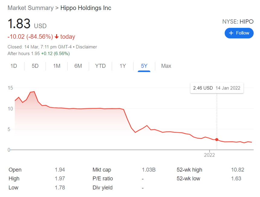 Hippo股价走势